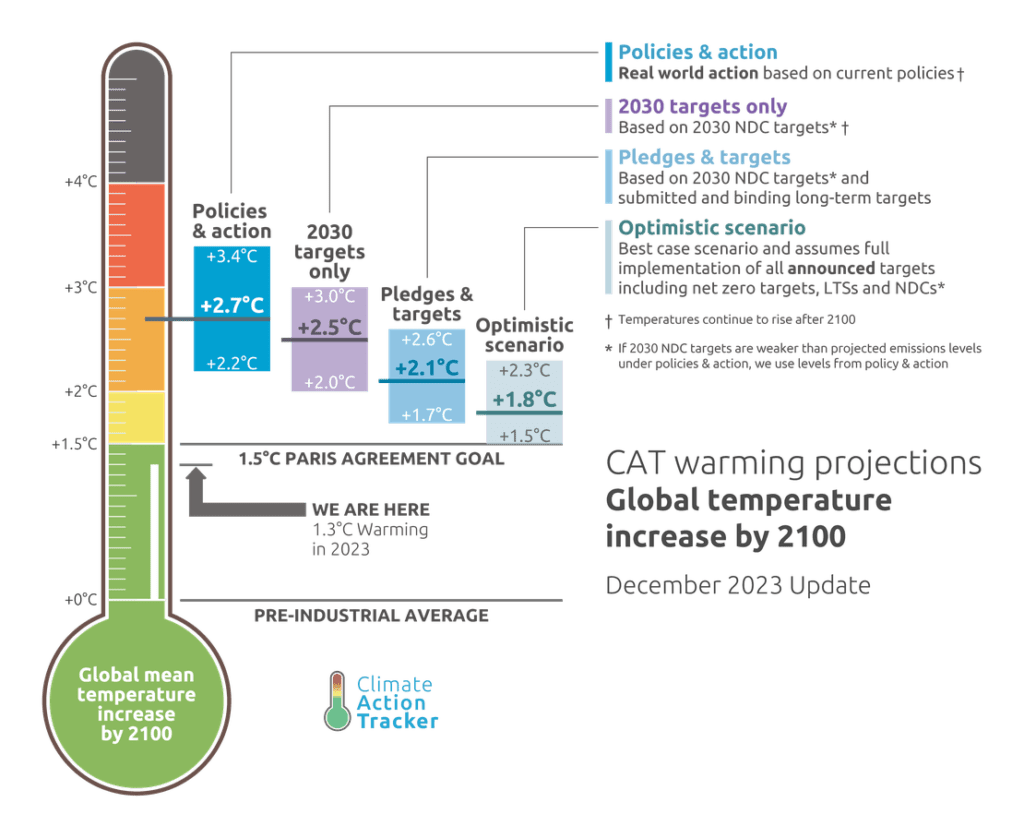 CAT-Thermometer-2023.12-4Bars-Annotation.width-1110